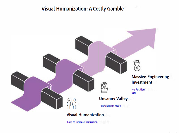 AI influencer concept visual used in problem framing
